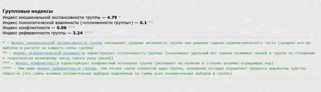Gruppovyye indeksy sotsiometrii Gruppovyye indeksy sotsiometrii