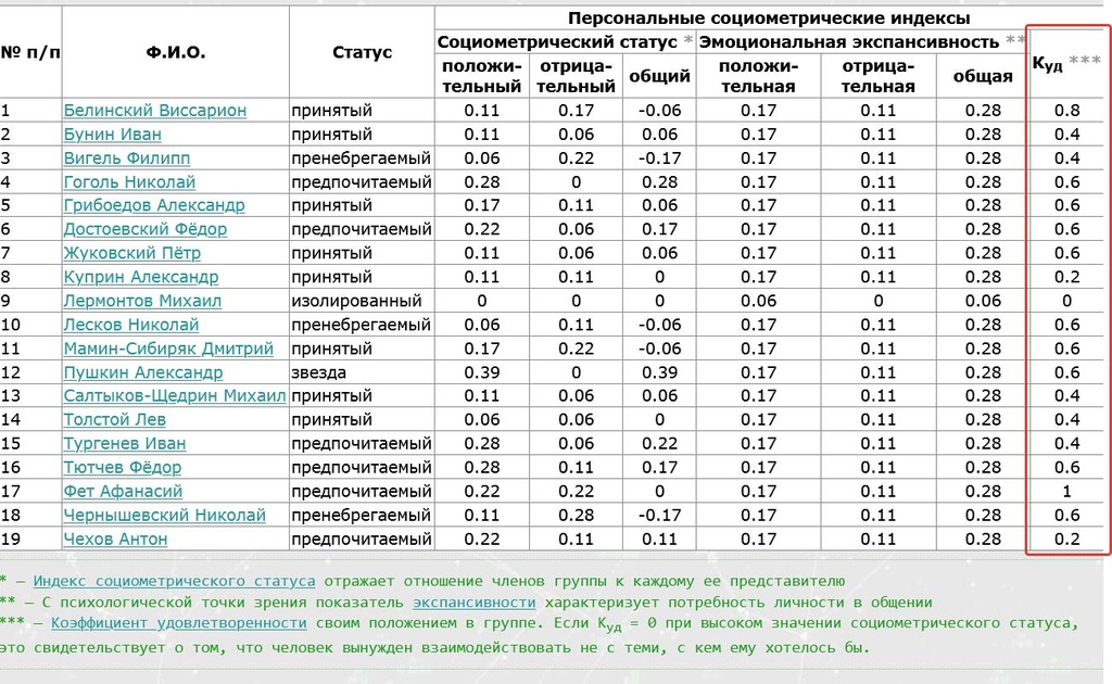 personal satisfaction index